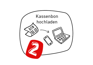 Gewinnspiel Eine Zeichnung eines Kassenbons mit einem Pfeil zur einer Zeichnung eines Notebooks. Die Nummer zwei ist in weißer Schriftart in einem roten Kasten: 2. Schritt: Kassenbon hochladen.