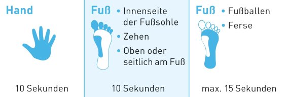 Erklärung wie Warzen an Hand, Fuß Innenseite und Fußballen sowie Ferse vereist werden 