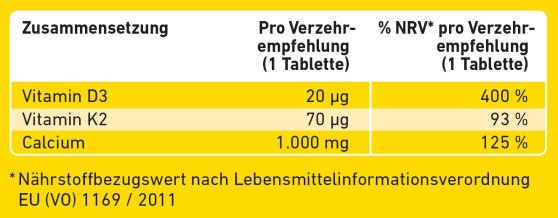 WEPA Calcium+D3+K2 Inhaltsstoffe Rückseite 