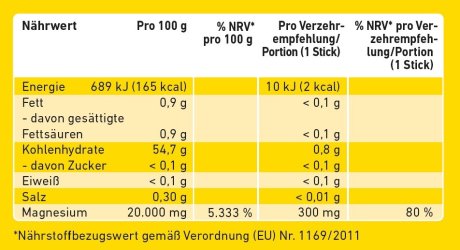 WEPA Magnesium Direkt Inhaltsstoffe